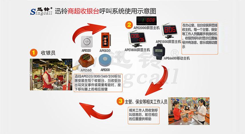 迅鈴無線呼叫器,無線呼叫器,超市呼叫器