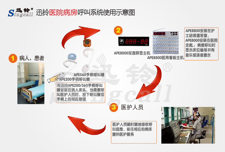 迅鈴無(wú)線呼叫器,無(wú)線呼叫器,醫(yī)院呼叫器