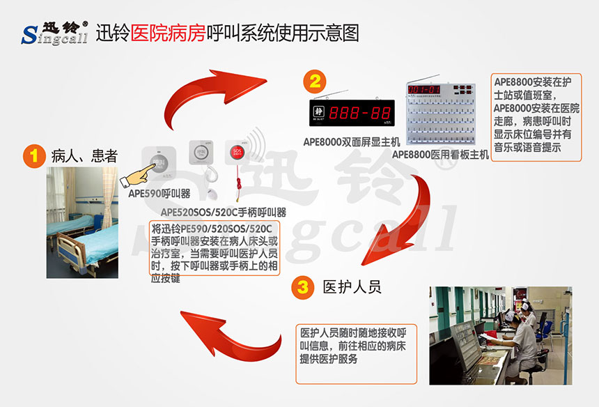 迅鈴無線呼叫器,無線呼叫器,無線呼叫系統(tǒng)