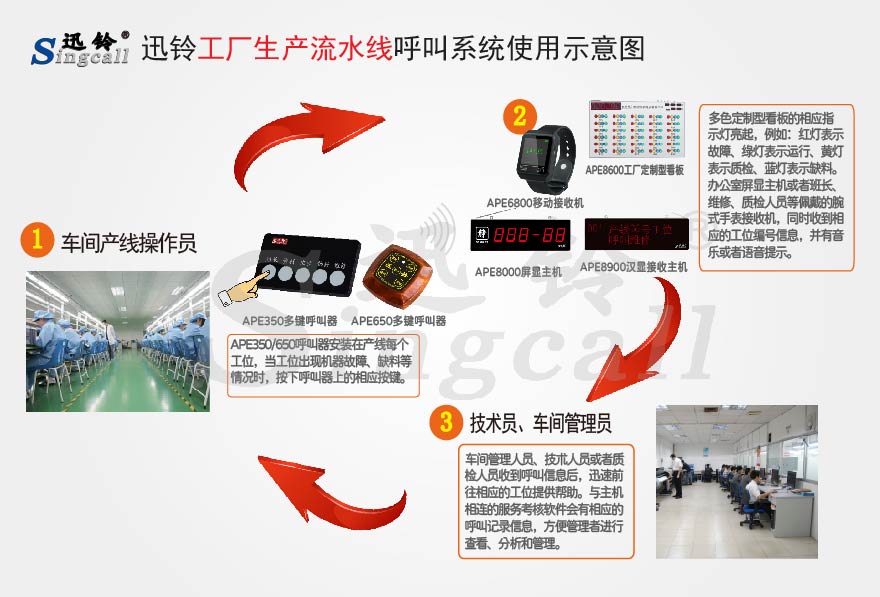 迅鈴無(wú)線呼叫器,無(wú)線呼叫器,工廠呼叫器